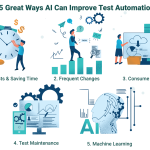AI Automated Testing