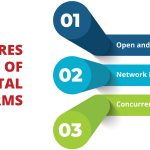 Digital Platform