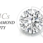 Rare Carat’s Formula