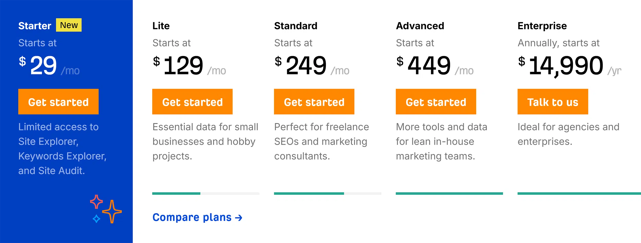 Ahrefs pricing dashboard with plan comparison in 2025.