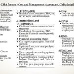 CMA course details and CMA full form