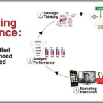 Marketing Excellence