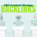 Backlinks Strategies