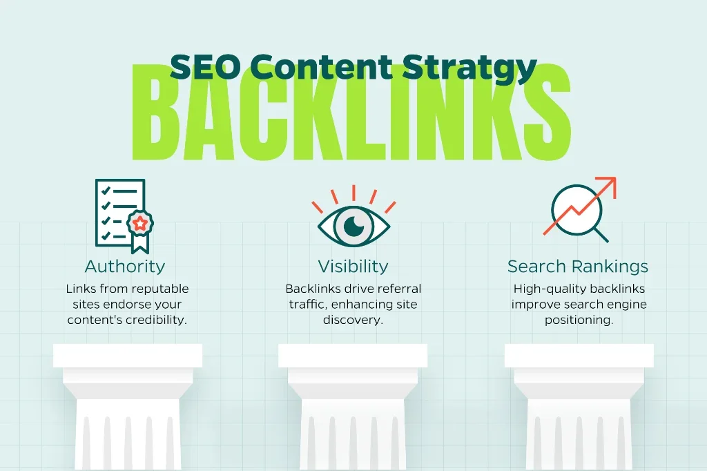 Backlinks Strategies