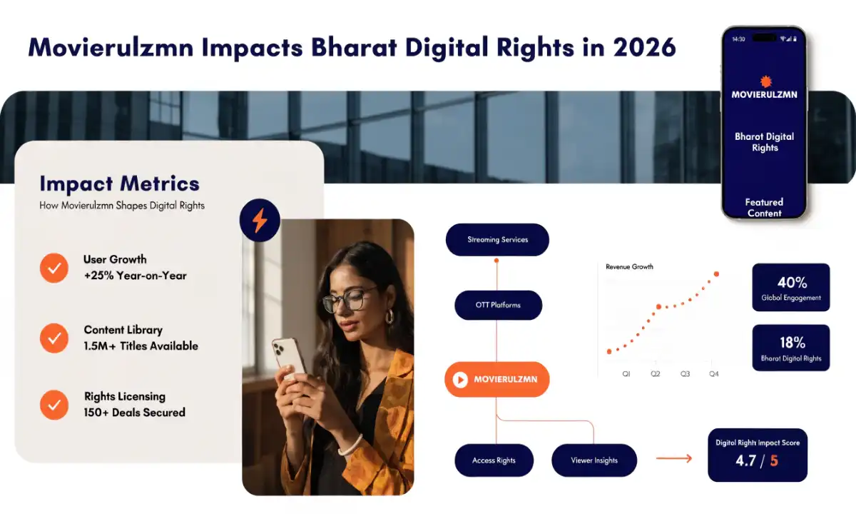 Movierulzmn Impacts Bharat Digital Rights in