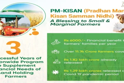 Pradhan Mantri Kisan Samman Nidhi